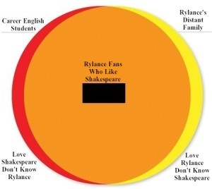 Rylance Venn Diagram